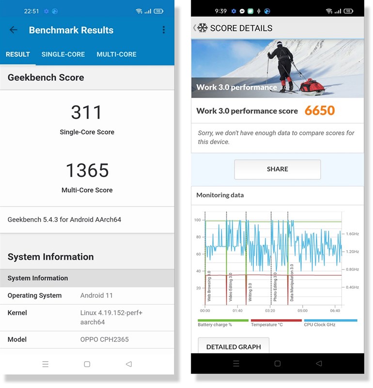 Kết quả bài test hiệu năng của OPPO A95 với phần mềm PCMark (bên phải) và GeekBench 5 (bên trái)