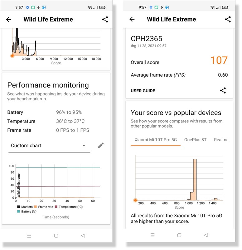 Kết quả bài test hiệu năng của OPPO A95 với phần mềm Wild Life Extreme