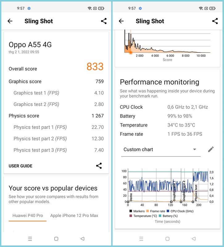 Kết quả bài test hiệu năng của OPPO A55 với phần mềm Sling Shot