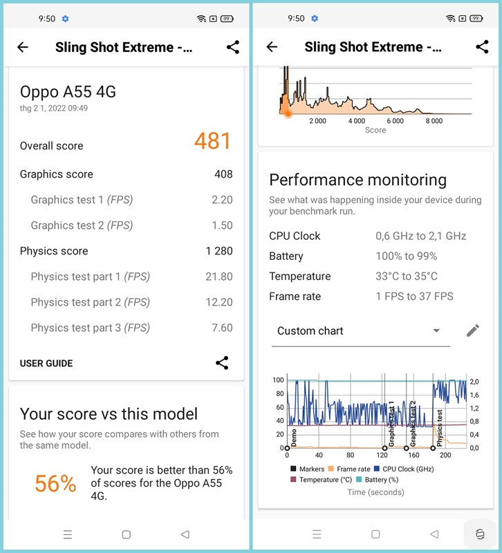 Kết quả bài test hiệu năng của OPPO A55 với phần mềm Sling Shot Extreme