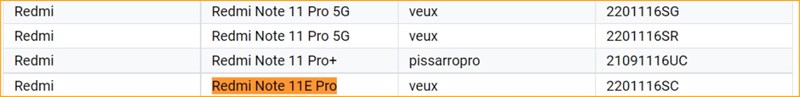 Tên Redmi Note 11e Pro xuất hiện trong danh sách các thiết bị được Google hỗ trợ