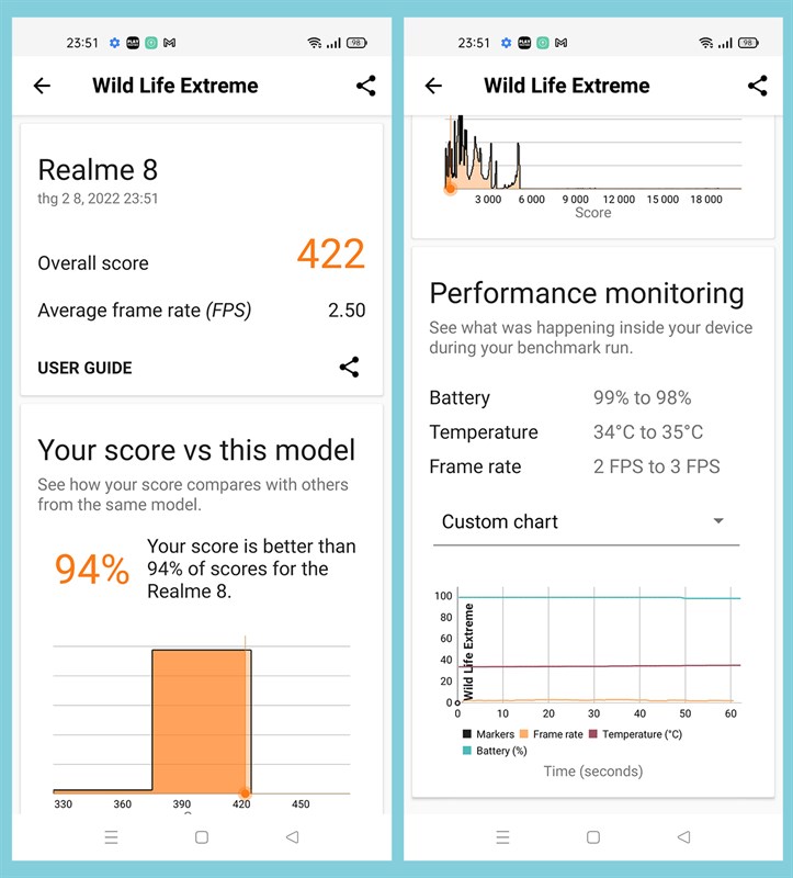 Kết quả chấm điểm hiệu năng Wild Life Extreme trên Realme 8 Kết quả chấm điểm hiệu năng Wild Life Extreme trên Realme 8