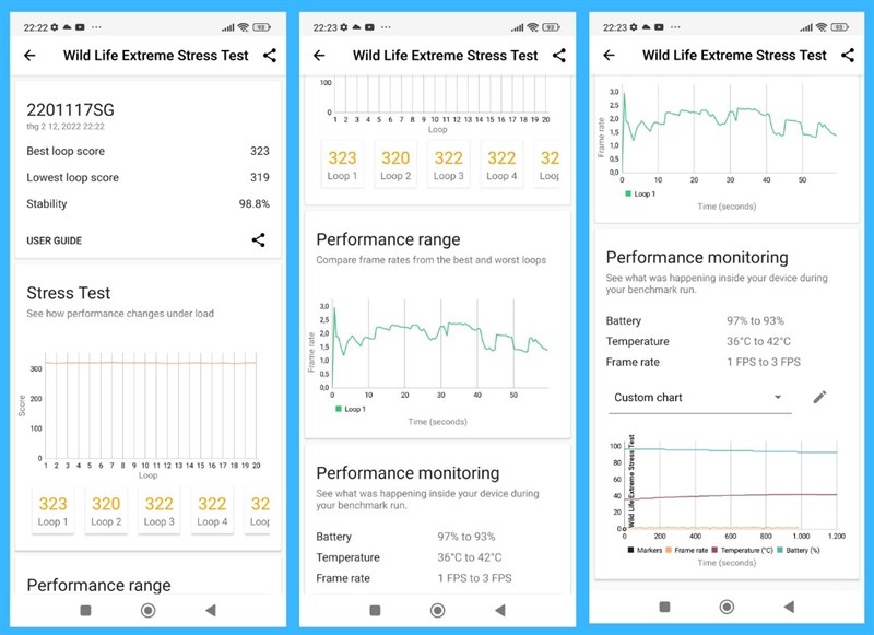 Wild Life Extreme Stress Test trên Redmi Note 11S