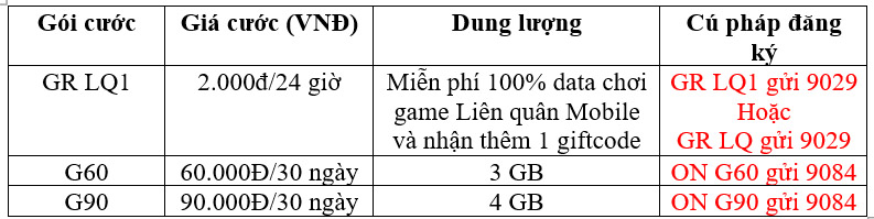 Gói cước 4G chơi Liên quân Mobi