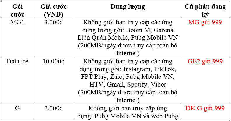 Gói cước 4G chơi PUBG