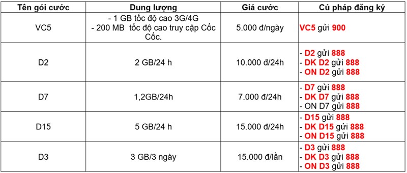 Gói cước VinaPhone Gói cước VinaPhone
