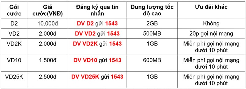 Gói cước VinaPhone Gói cước VinaPhone