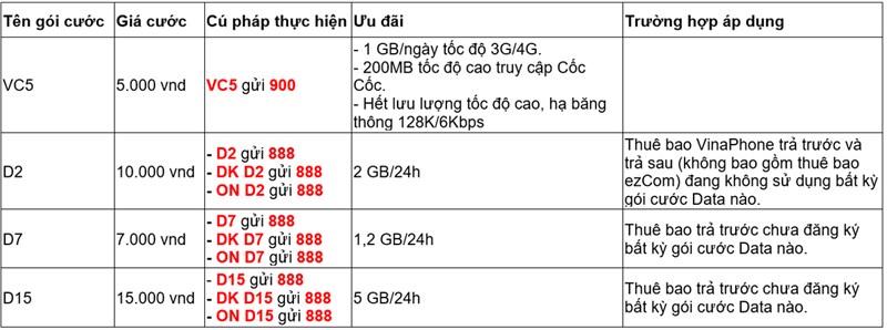 Gói cước VinaPhone Gói cước VinaPhone