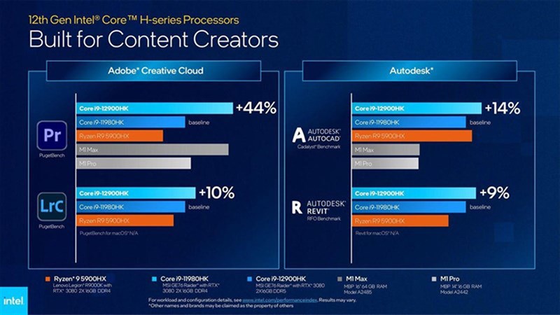 Intel Core thế hệ 12 dòng H là dòng chip laptop có hiệu năng mạnh nhất. Nguồn: Intel.