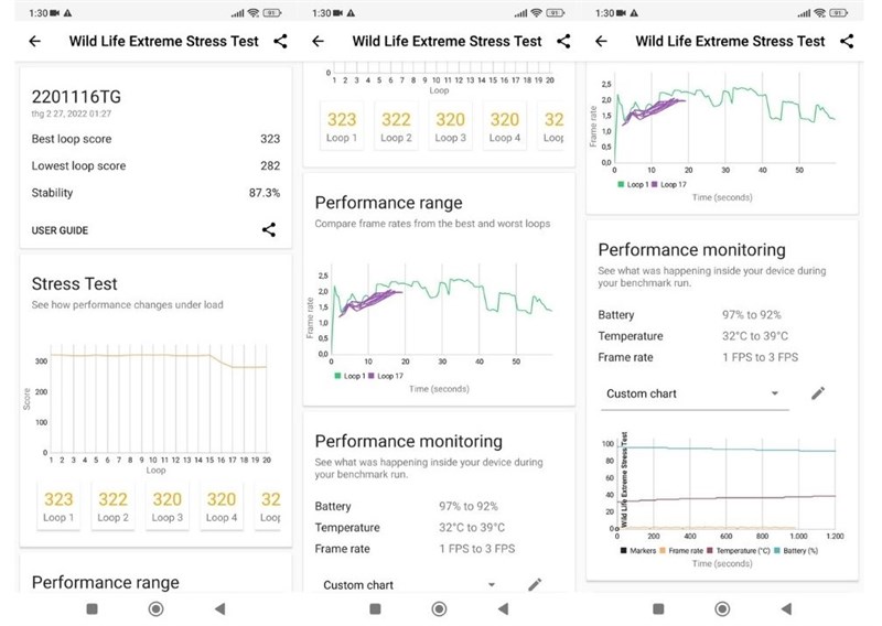 Điểm số Wild Life Extreme Stress Test của Redmi Note 11 Pro 4G.