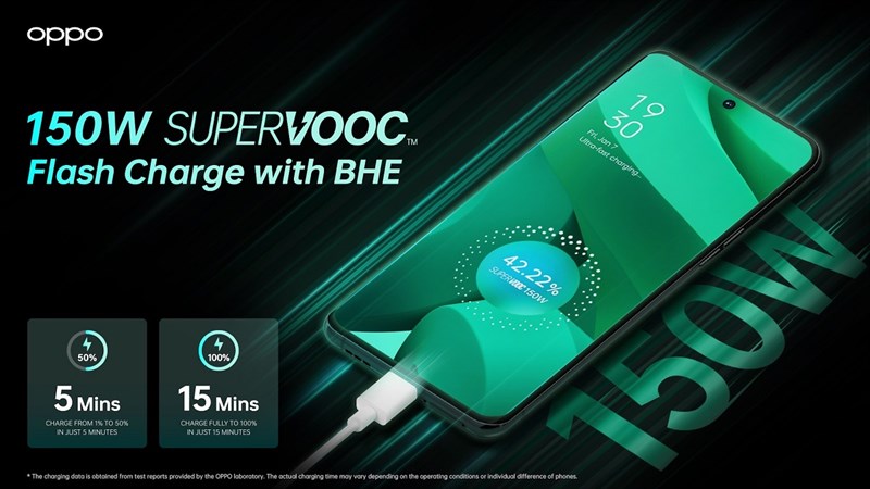 Super VOOC Super VOOC