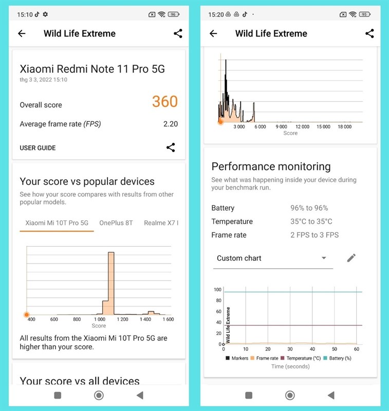 Test Wild Life Extreme trên Redmi Note 11 Pro 5G