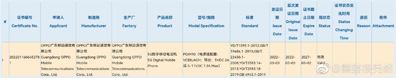 OPPO K10 đạt chứng nhận 3C