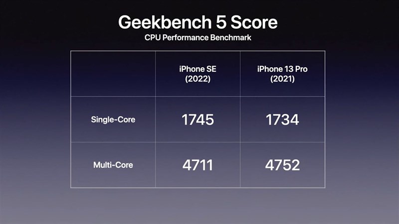 Chấm điểm hiệu năng CPU trên iPhone SE 3 (iPhone SE 2022) bằng Geekbench 5