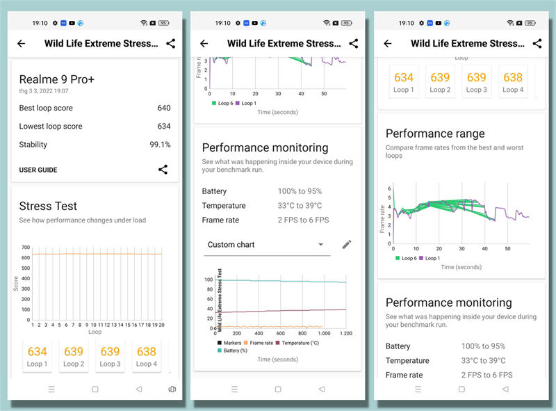 Kết quả bài test hiệu năng với phần mềm Wild Life Extreme Stress Test trên Realme 9 Pro+. Kết quả bài test hiệu năng với phần mềm Wild Life Extreme Stress Test trên Realme 9 Pro+.