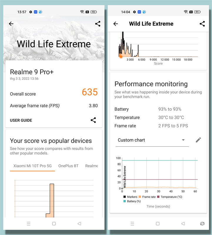 Kết quả bài test hiệu năng với phần mềm Wild Life Extreme trên Realme 9 Pro+. Kết quả bài test hiệu năng với phần mềm Wild Life Extreme trên Realme 9 Pro+.