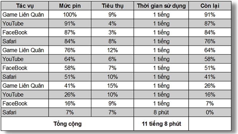 Viên pin iPhone 13 mini chỉ có dung lượng 2.438 mAh trên nhưng hoạt động liên tục được 11 tiếng Viên pin iPhone 13 mini chỉ có dung lượng 2.438 mAh trên nhưng hoạt động liên tục được 11 tiếng