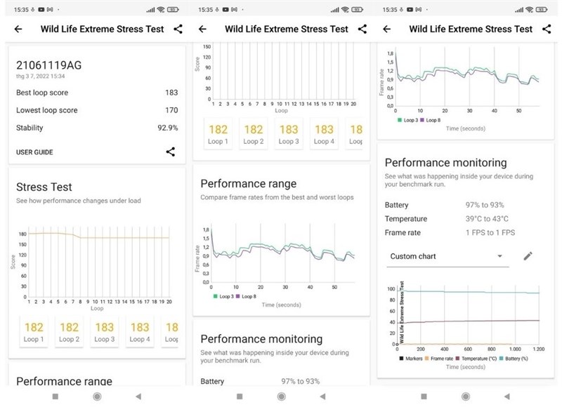 Kết quả bài test hiệu năng của Xiaomi Redmi 10 với phần mềm Wild Life Extreme Stress Test. Kết quả bài test hiệu năng của Xiaomi Redmi 10 với phần mềm Wild Life Extreme Stress Test.