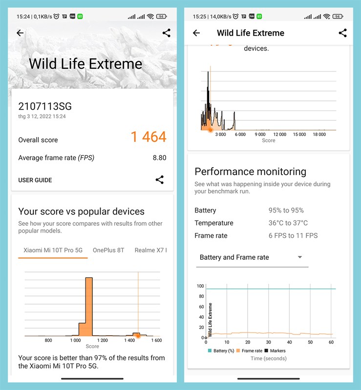 Kết quả bài test hiệu năng của Xiaomi 11T Pro với phần mềm Wild Life Extreme Kết quả bài test hiệu năng của Xiaomi 11T Pro với phần mềm Wild Life Extreme