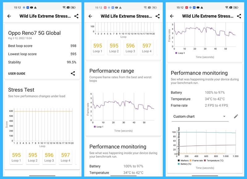 Kết quả bài test hiệu năng của OPPO Reno7 5G với phần mềm Wild Life Extreme Stress Tes