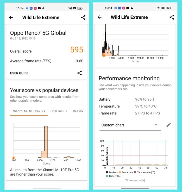 Kết quả bài test hiệu năng với phần mềm Wild Life Extreme trên OPPO Reno7 5G