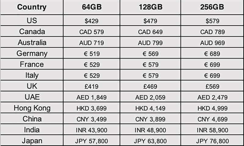 Danh sách các thị trường được Apple mở bán iPhone đầu tiên Danh sách các thị trường được Apple mở bán iPhone đầu tiên