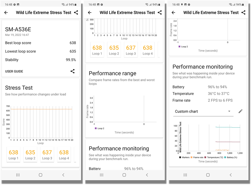 Điểm Wild Life Extreme Stress Test của Galaxy A53 5G.