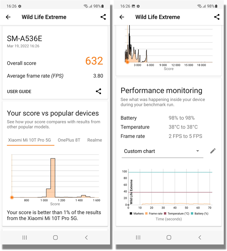 Điểm 3DMark Wild Life Extreme của Galaxy A53 5G.