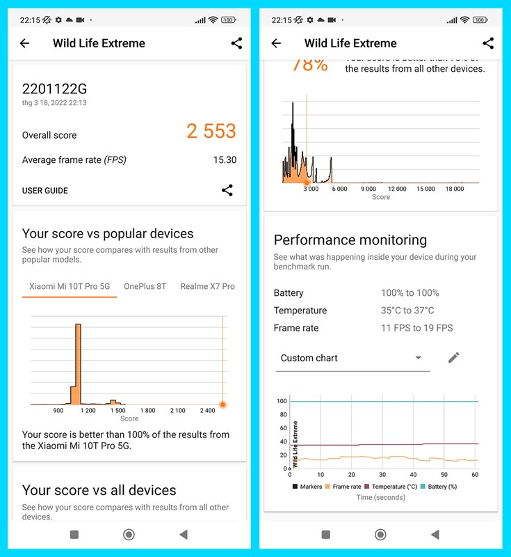 Kết quả bài test hiệu năng với phần mềm Wild Life Extreme trên Xiaomi 12 Pro