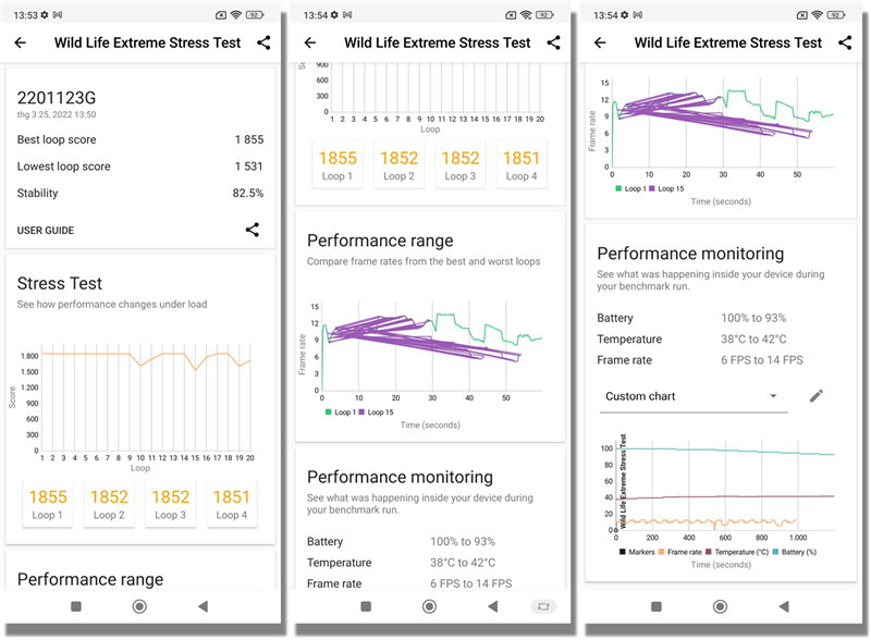 Điểm 3DMark Wild Life Extreme Stress Test của Xiaomi 12.