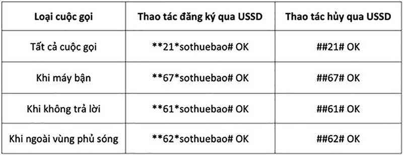 Cách tránh những chiêu trò lừa đảo qua SIM điện thoại Cách tránh những chiêu trò lừa đảo qua SIM điện thoại
