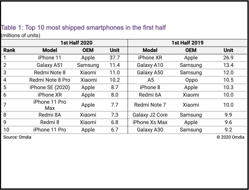 Galaxy A51 Galaxy A51