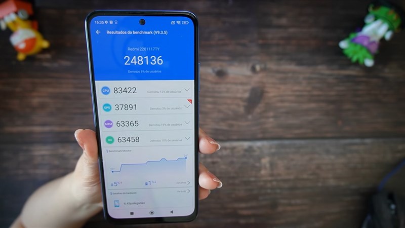 Kết quả bài test GeekBench 5 trên Redmi Note 11 Xiaomi Fan Festival Kết quả bài test GeekBench 5 trên Redmi Note 11 Xiaomi Fan Festival