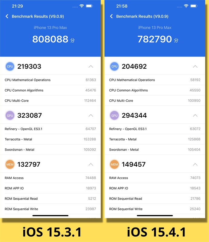 So sánh điểm AnTuTu Benchmark trên iPhone 13 Pro Max chạy iOS 15.3.1 (bên trái) và iOS 15.4.1 (bên phải). So sánh điểm AnTuTu Benchmark trên iPhone 13 Pro Max chạy iOS 15.3.1 (bên trái) và iOS 15.4.1 (bên phải).
