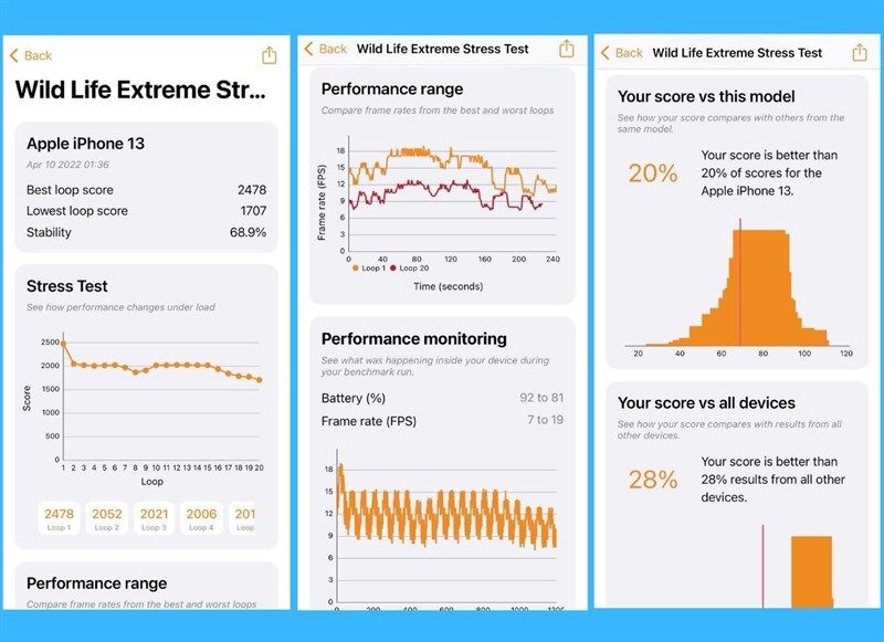 Kết quả bài test hiệu năng của iPhone 13 với bài test Wild Life Extreme Stress Test