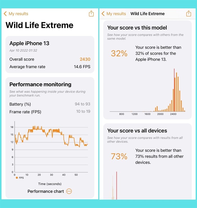 Kết quả bài test hiệu năng của iPhone 13 với bài test Wild Life Extreme