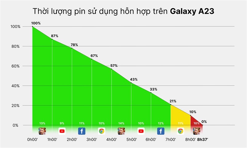 Galaxy A23