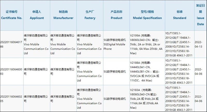 Vivo S15 đạt chứng nhận 3C, để lộ các chi tiết chính