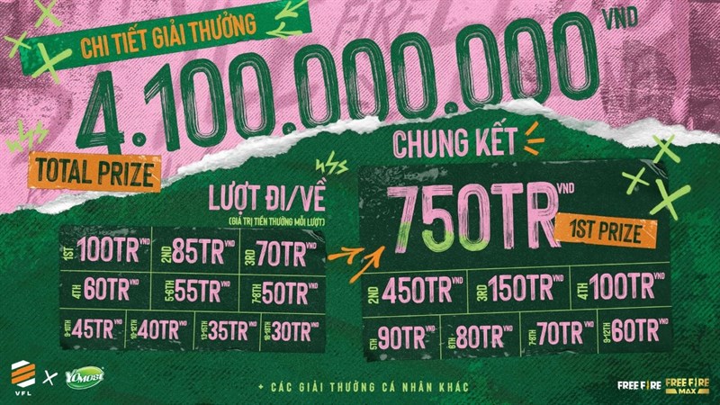 ROG Phone 5s là thiết bị thi đấu chính thức của giải đấu Free Fire Yomost VFL Spring 2022 ROG Phone 5s là thiết bị thi đấu chính thức của giải đấu Free Fire Yomost VFL Spring 2022