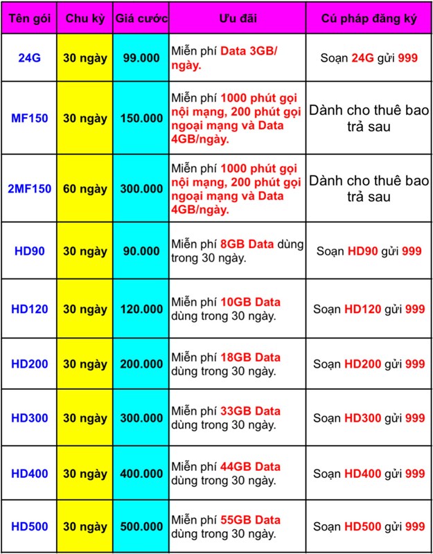 Cách nhận 29GB Data tốc độ cao mạng MobiFone Cách nhận 29GB Data tốc độ cao mạng MobiFone