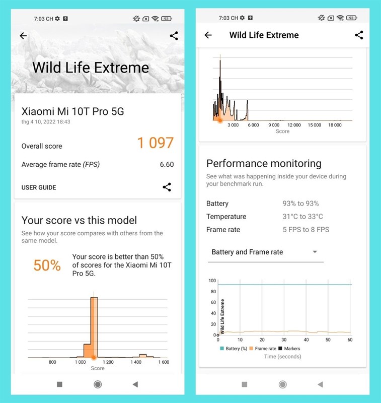 Kết quả bài test hiệu năng của Mi 10T Pro 5G với bài test Wild Life Extreme