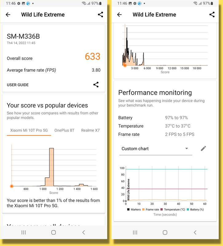 Điểm 3DMark Wild Life Extreme của Galaxy M33 5G. Điểm 3DMark Wild Life Extreme của Galaxy M33 5G.