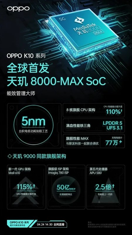 Dimensity 8000-Max vượt mặt Dimensity 8100 and SD870 Dimensity 8000-Max vượt mặt Dimensity 8100 and SD870
