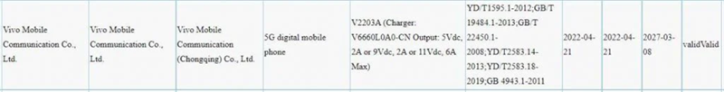 Vivo S15 Pro được chứng nhận với sạc nhanh 66W và hỗ trợ 5G Vivo S15 Pro được chứng nhận với sạc nhanh 66W và hỗ trợ 5G
