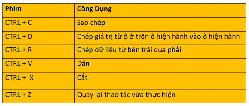 Tổng hợp chức năng của các phím tắt thông dụng trong Microsoft Excel