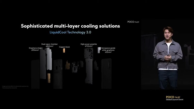 Công nghệ LiquidCool 3.0 của Xiaomi sẽ mang lại cho POCO F4 GT khả năng kiểm soát nhiệt độ mạnh mẽ. Công nghệ LiquidCool 3.0 của Xiaomi sẽ mang lại cho POCO F4 GT khả năng kiểm soát nhiệt độ mạnh mẽ.