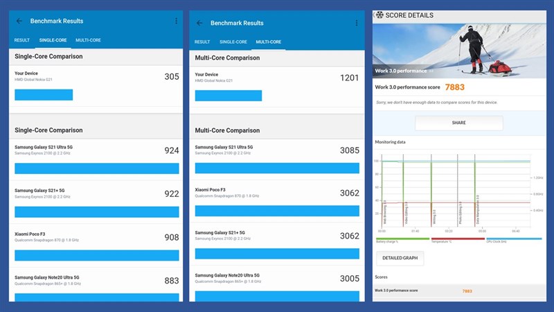 Điểm Geekbench 5 và PCMark của Nokia G21