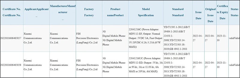 Một vài thông số của Xiaomi Note 12 Pro và 12 Pro+ bị rò rỉ