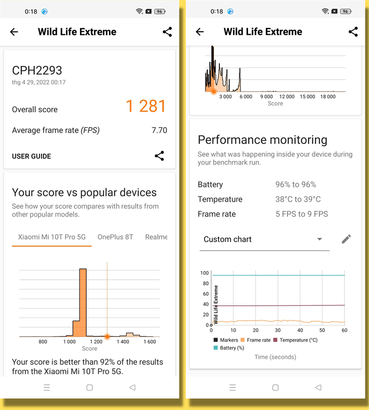 Điểm 3DMark Wild Life Extreme của OPPO Reno7 Pro 5G.