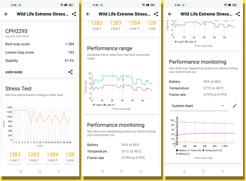 Điểm 3DMark Wild Life Extreme Stress Test của OPPO Reno7 Pro 5G.